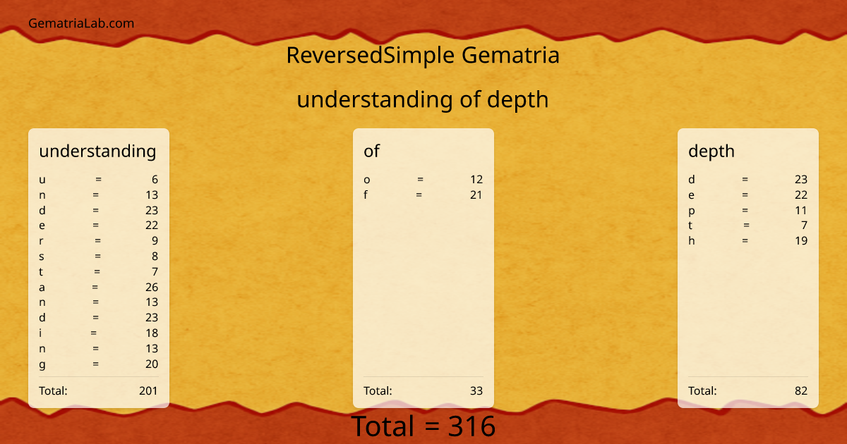 understanding of depth in reversedSimple Gematria